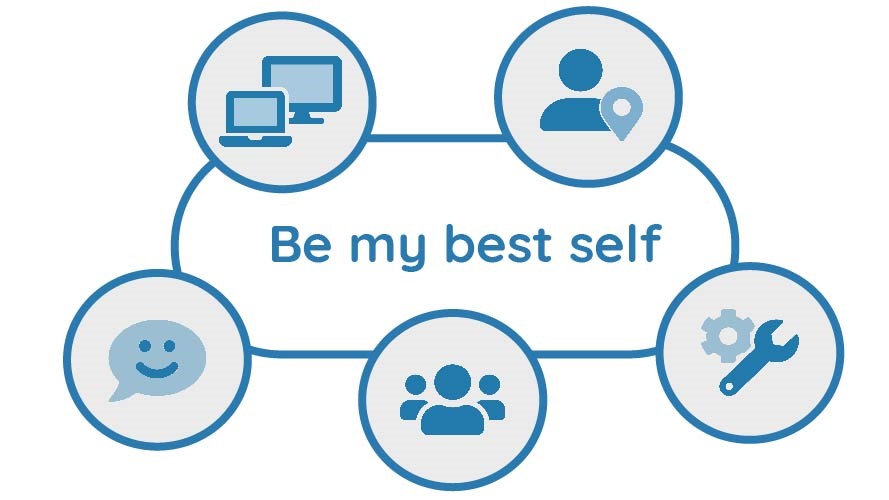 Graphic: Be My Best Self in blue, surrounded by icons representing the questions in the tool.